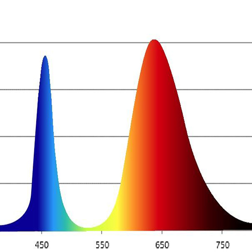 ЭРА лампа красно-синего спектра FITO-10W-RB-E27-K (12/36/1728)