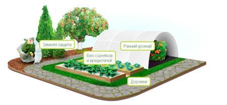 Зимняя защита 2х2м для роз и цветущих кустарников Агротекс®Сад